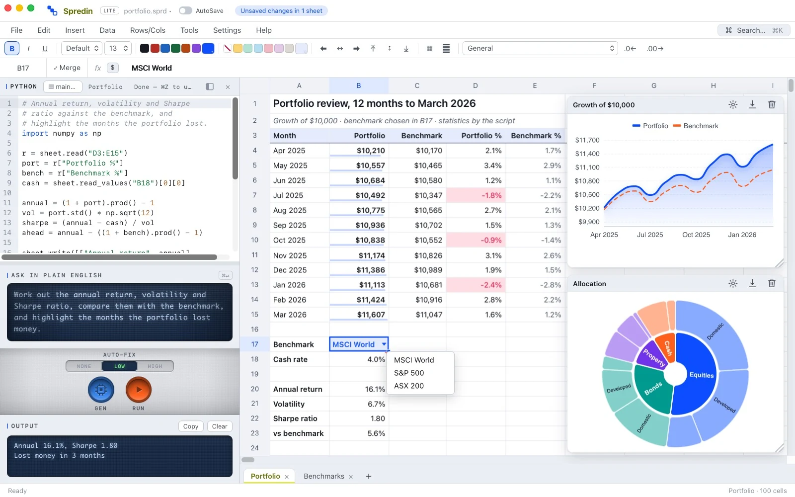 Spredin in the Voltage theme: a portfolio review with the benchmark chosen from a dropdown, statistics worked out by a script, the losing months highlighted, a growth chart and an allocation chart.